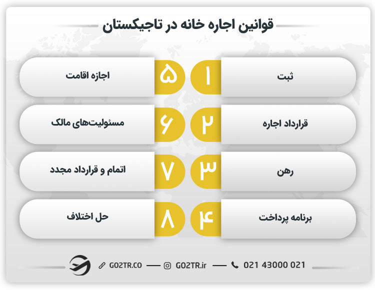 قوانین اجاره خانه در تاجیکستان