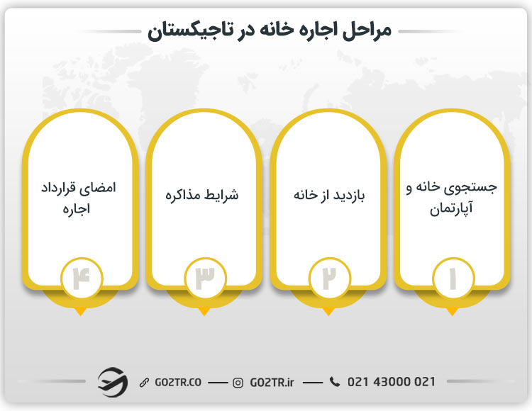 مراحل اجاره آپارتمان و خانه در تاجیکستان