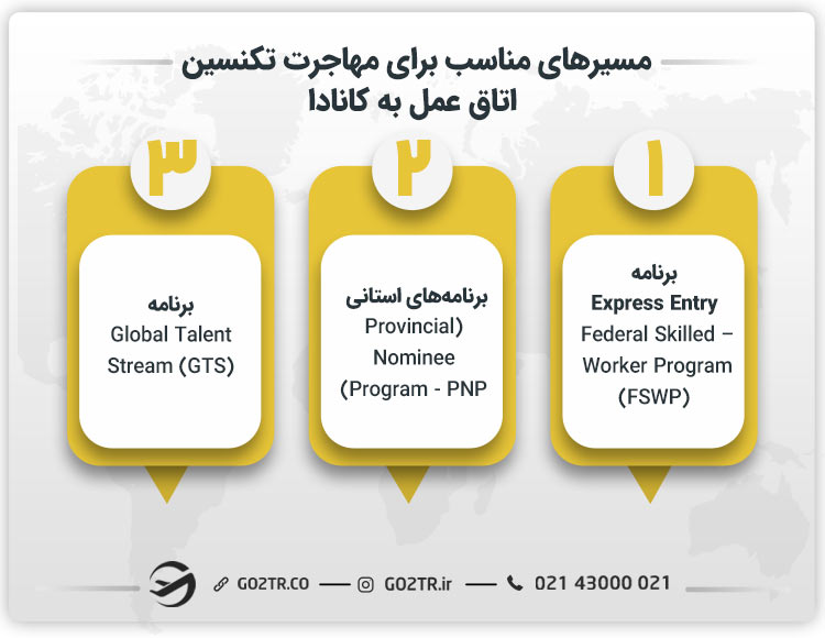 مسیرهای مناسب برای مهاجرت تکنسین اتاق عمل به کانادا