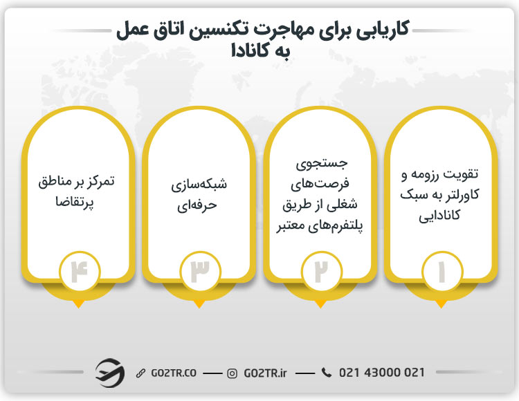 کاریابی برای مهاجرت تکنسین اتاق عمل به کانادا