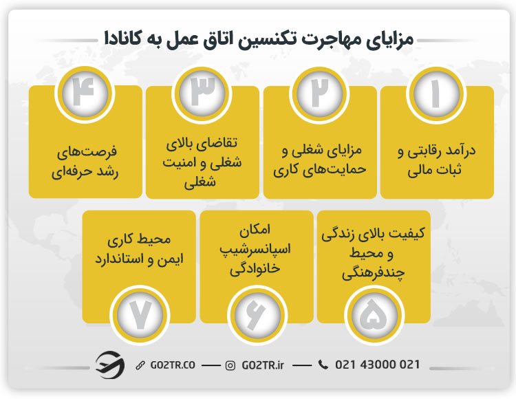 مزایای مهاجرت تکنسین اتاق عمل به کانادا