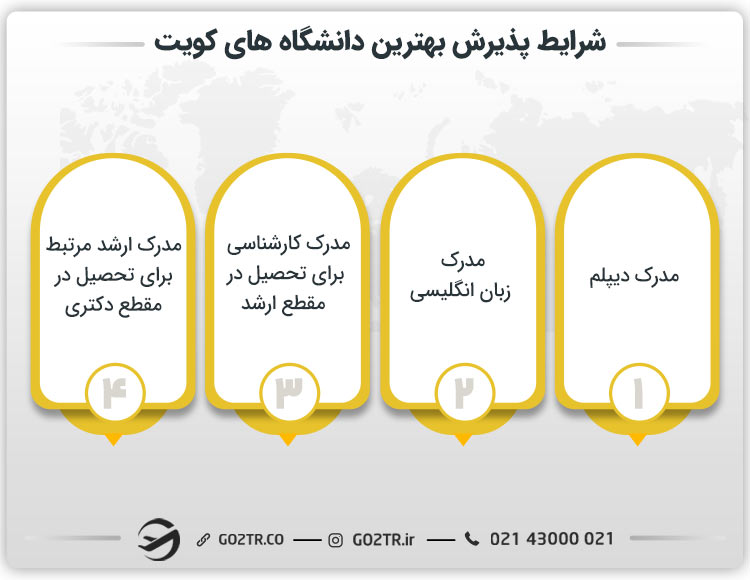شرایط پذیرش بهترین دانشگاه های کویت