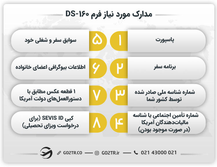 مدارک مورد نیاز فرم DS-160