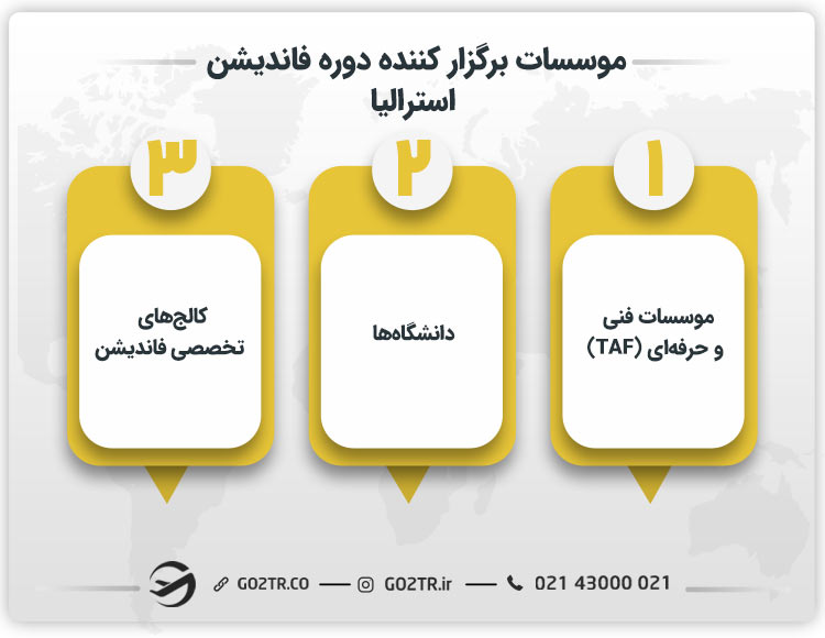 موسسات برگزار کننده دوره فاندیشن استرالیا