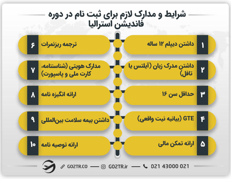 شرایط ورود به دوره فاندیشن استرالیا