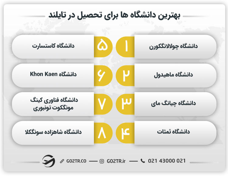 بهترین دانشگاه ها برای تحصیل در تایلند