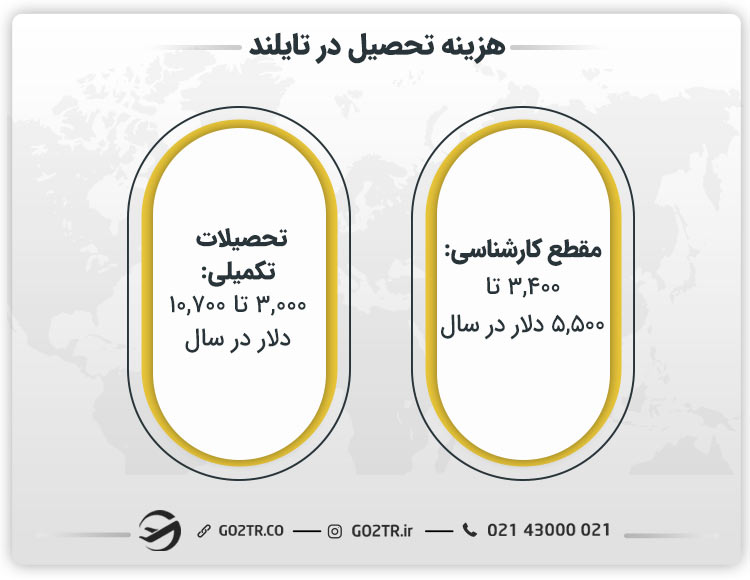 هزینه تحصیل در تایلند