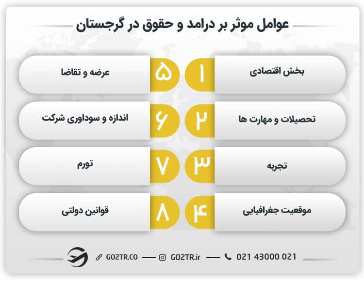 عوامل مؤثر بر درآمد و حقوق در گرجستان