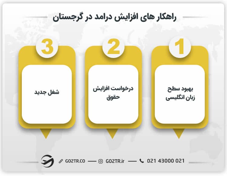 برخی از راهکارهای افزایش درآمد در گرجستان
