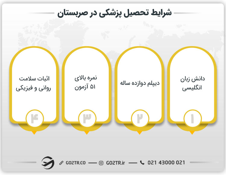 شرایط موردنیاز تحصیل پزشکی در صربستان