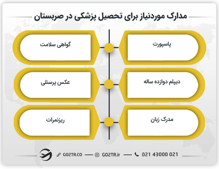 مدارک تحصیل پزشکی در صربستان