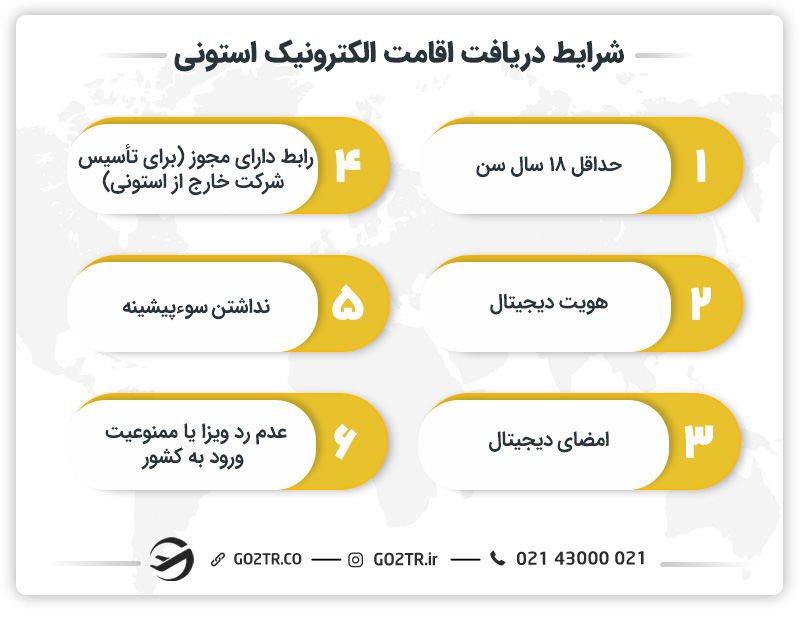 شرایط دریافت اقامت الکترونیک استونی