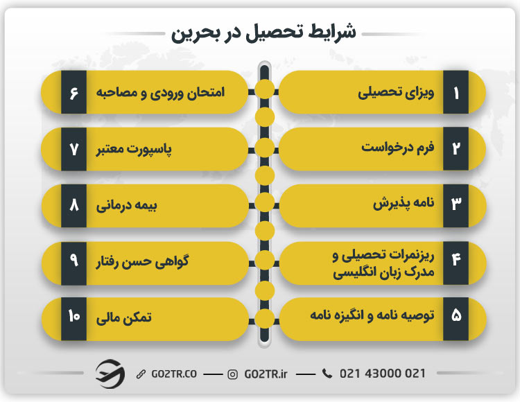 شرایط تحصیل در بحرین