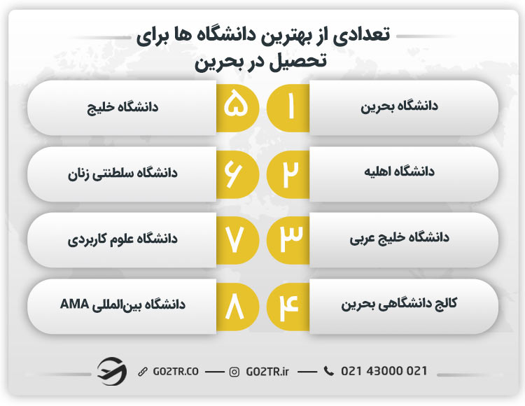 تعدادی از بهترین دانشگاه‌ ها برای تحصیل در بحرین