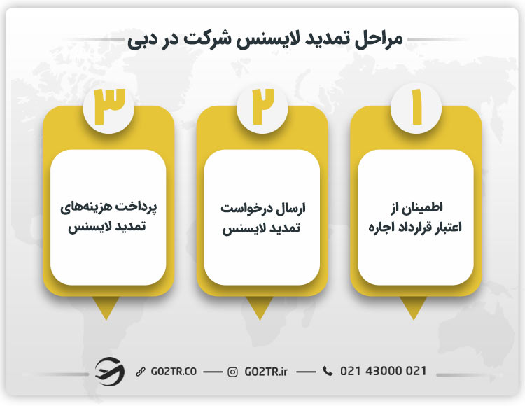 مراحل تمدید لایسنس شرکت در دبی