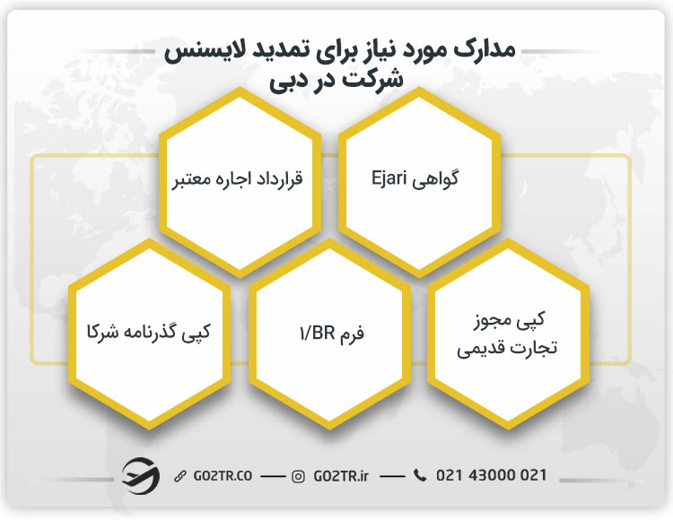 مدارک مورد نیاز برای تمدید لایسنس شرکت در دبی
