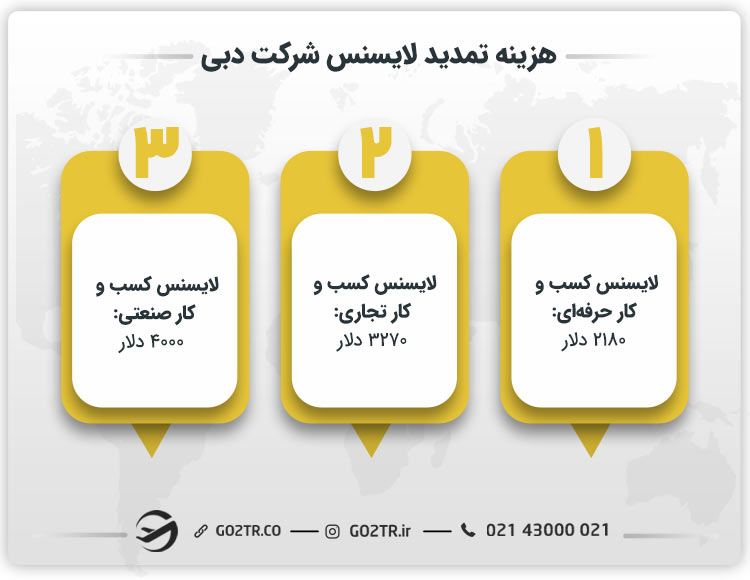 هزینه تمدید لایسنس شرکت دبی