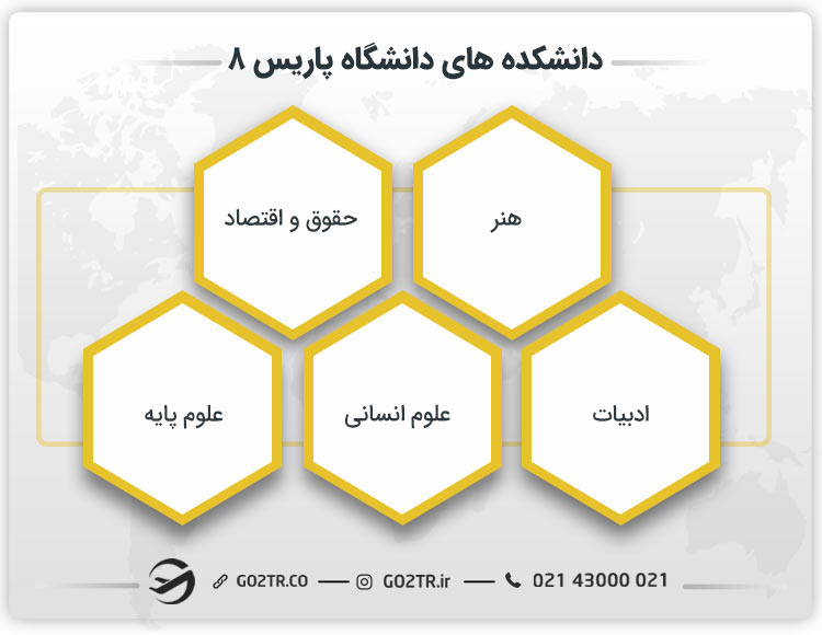 دانشکده های دانشگاه پاریس 8