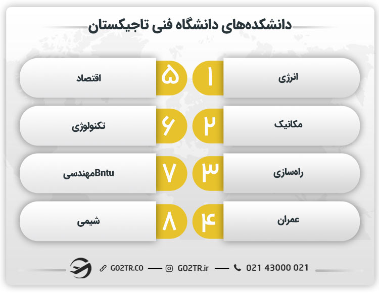دانشکده های دانشگاه فنی تاجیکستان