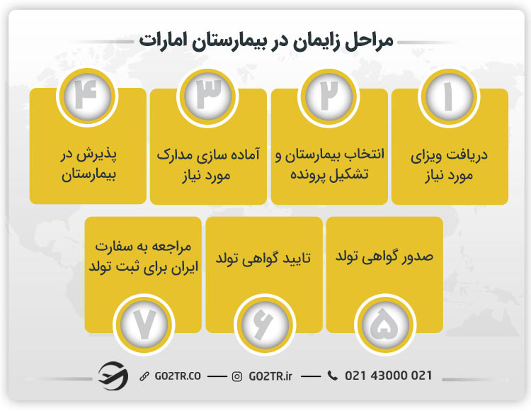 مراحل زایمان در بیمارستان امارات