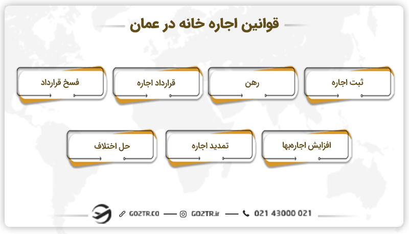 قوانین اجاره خانه در عمان