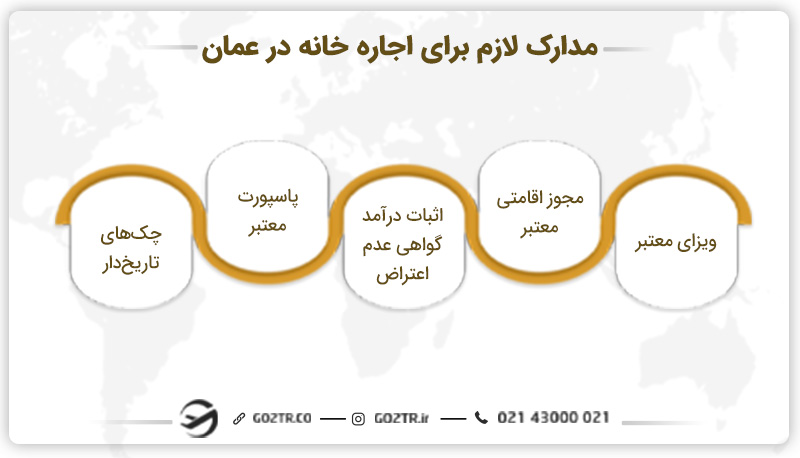 مدارک لازم برای اجاره خانه در عمان