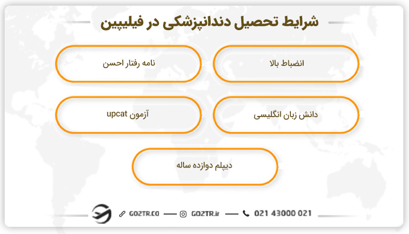شرایط تحصیل دندانپزشکی فیلیپین