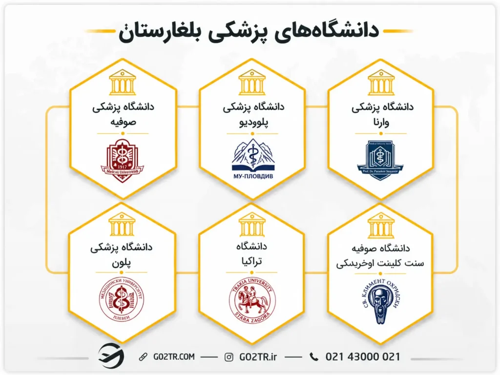 دانشگاههای پزشکی بلغارستان