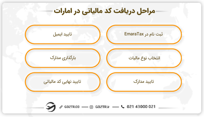 مراحل دریافت کد مالیاتی در امارات
