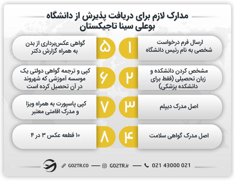 مدارک لازم برای دریافت پذیرش از دانشگاه بوعلی سینا تاجیکستان