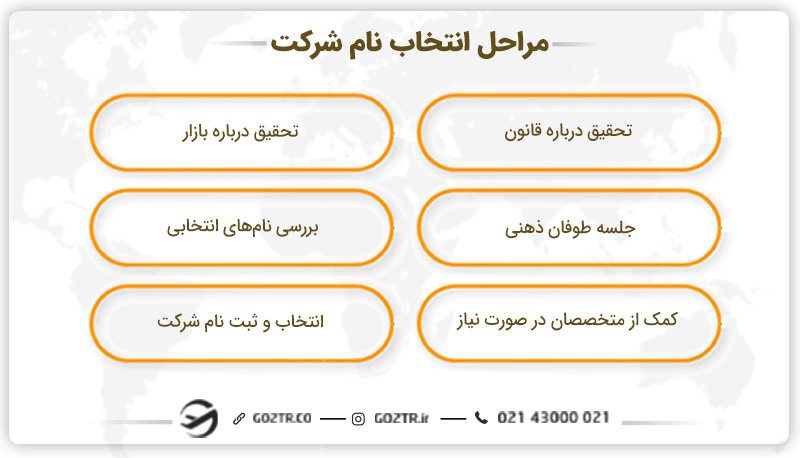 مراحل نامگذاری شرکت برای ثبت در خارج