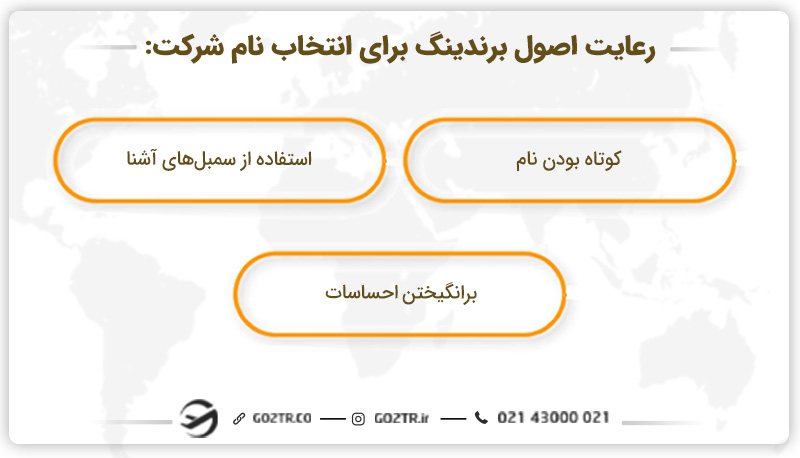 اصول برندینگ برای انتخاب نام کشور در خارج