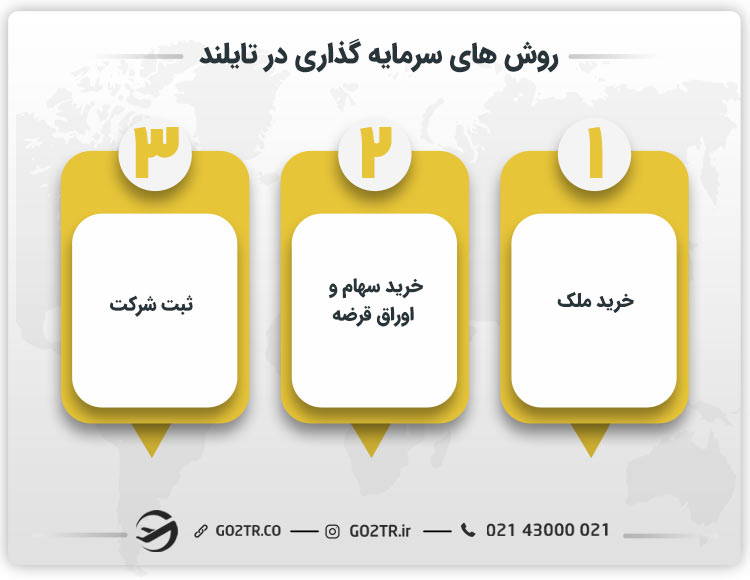 روش‌ های سرمایه گذاری در تایلند