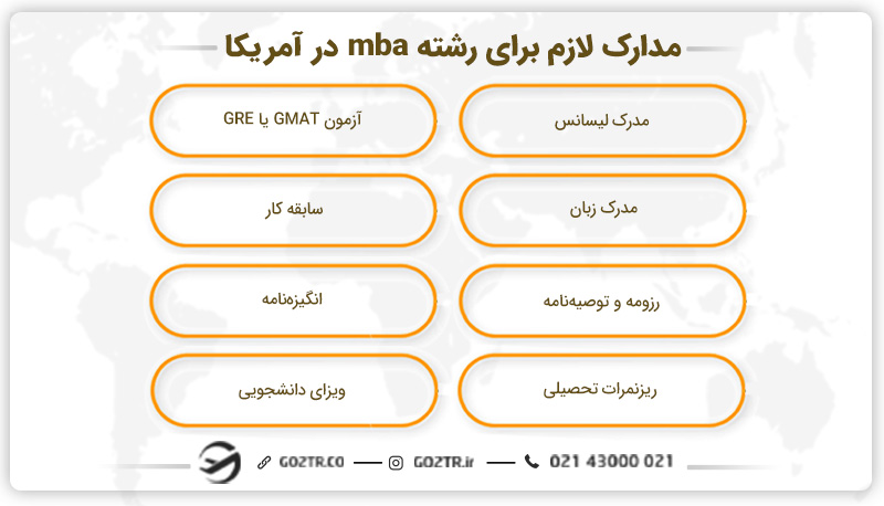 مدارک لازم برای رشته mba در آمریکا