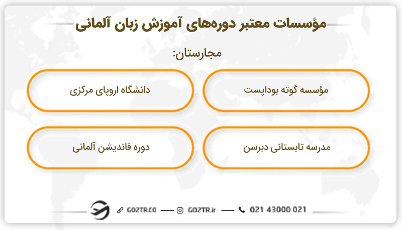 موسسات معتبر دوره‌های آموزش زبان آلمانی در مجارستان