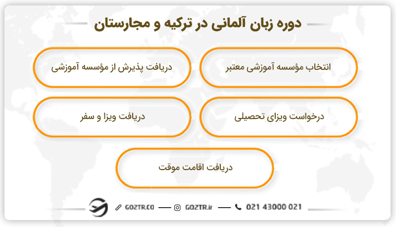 مراحل اخذ پذیرش دوره زبان آلمانی در ترکیه و مجارستان