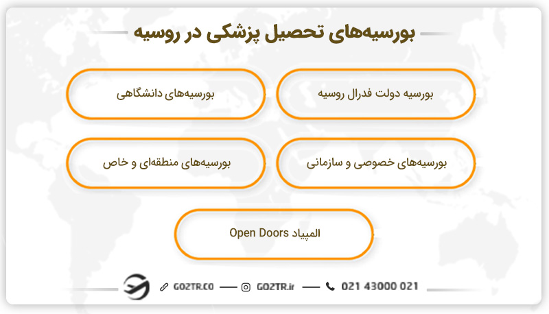 بورسیههای تحصیلی پزشکی در روسیه