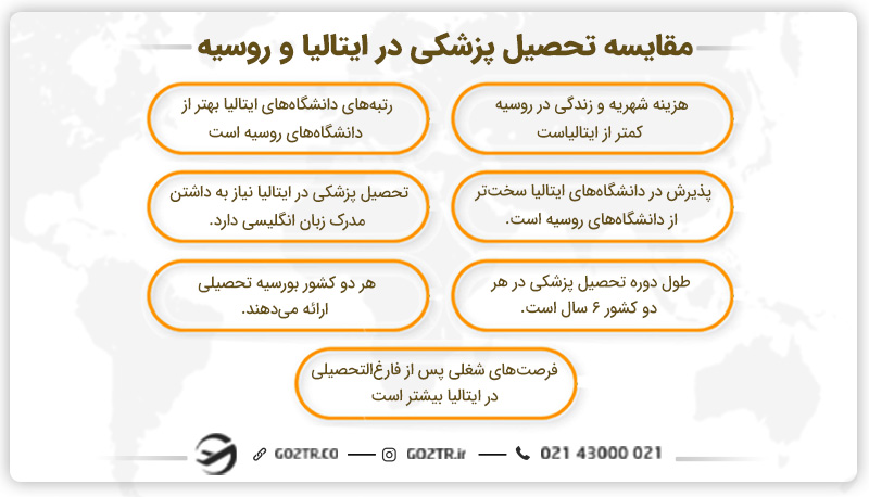 مقایسه تحصیل پزشکی در ایتالیا و روسیه