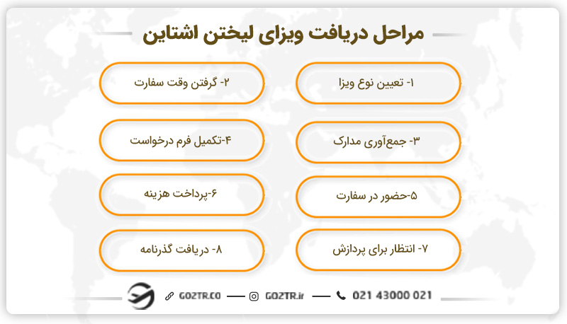 مراحل دریافت ویزای لیختن اشتاین
