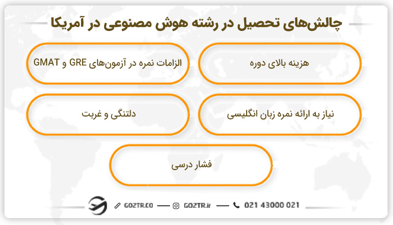 چالش های تحصیل در رشته هوش مصنوعی در آمریکا