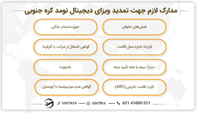 مدارک لازم جهت تمدید ویزای دیجیتال نومد کره جنوبی