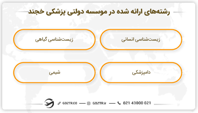 رشتههای موسسه دولتی پزشکی خجند