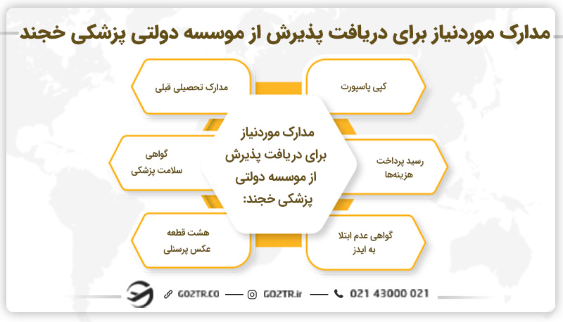 مدارک مورد نیاز موسسه دولتی پزشکی خجند