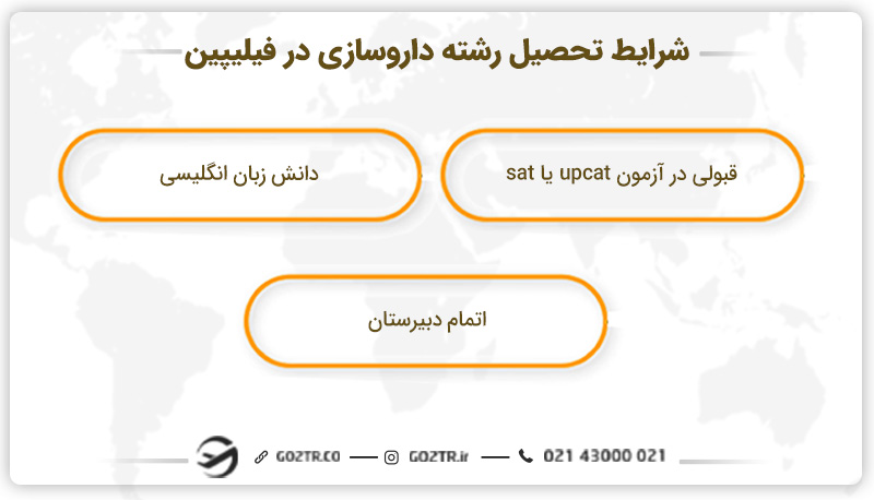 شرایط تحصیل داروسازی در فیلیپین