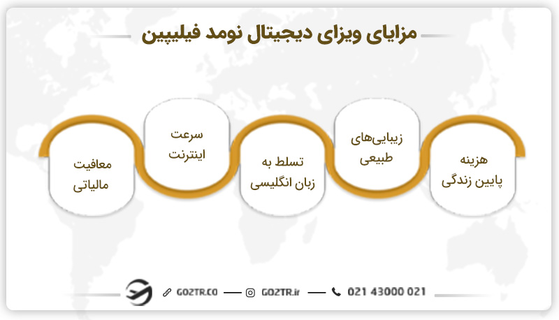 مزایا و چالش‌های ویزای دیجیتال نومد فیلیپین