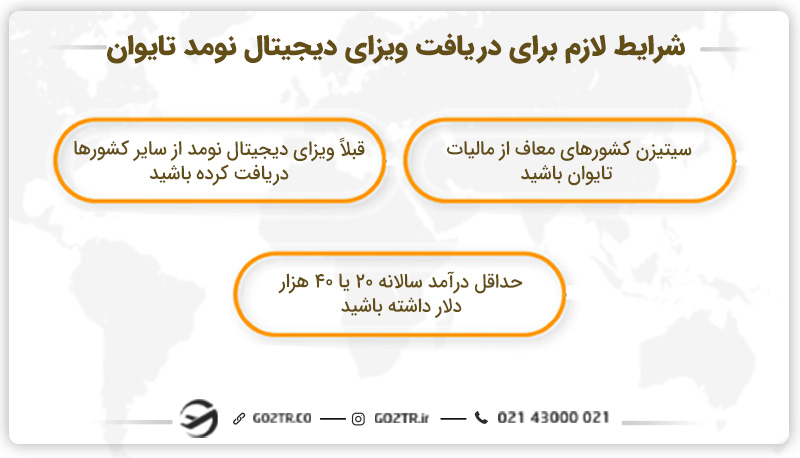شرایط و الزامات دریافت ویزای دیجیتال نومد تایوان