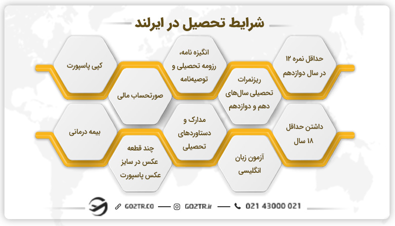 شرایط تحصیل در ایرلند