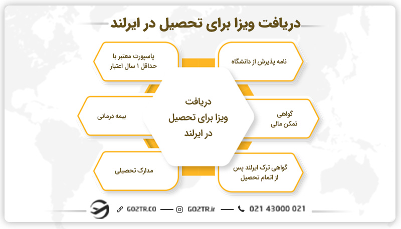 دریافت ویزا برای تحصیل در ایرلند