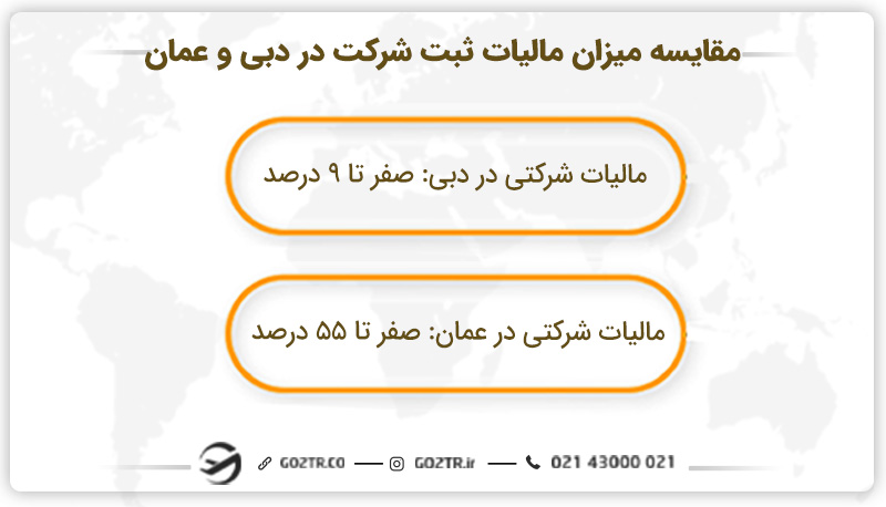 مقایسه میزان مالیات ثبت شرکت در دبی و عمان