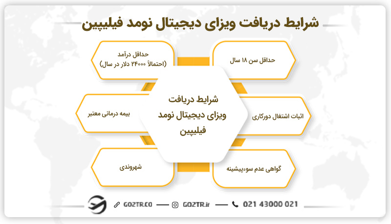 شرایط دریافت ویزای دیجیتال نومد فیلیپین